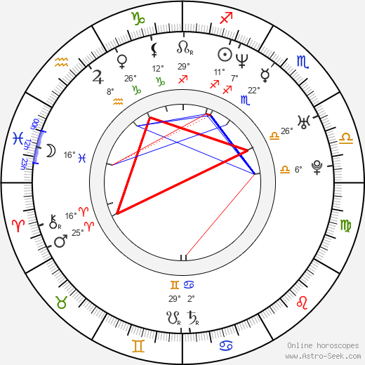 Francisco Islas birth chart, biography, wikipedia 2023, 2024