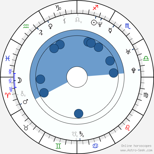 Gabriel Cowan horoscope, astrology, sign, zodiac, date of birth, instagram