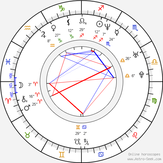 Gabriel Cowan birth chart, biography, wikipedia 2024, 2025