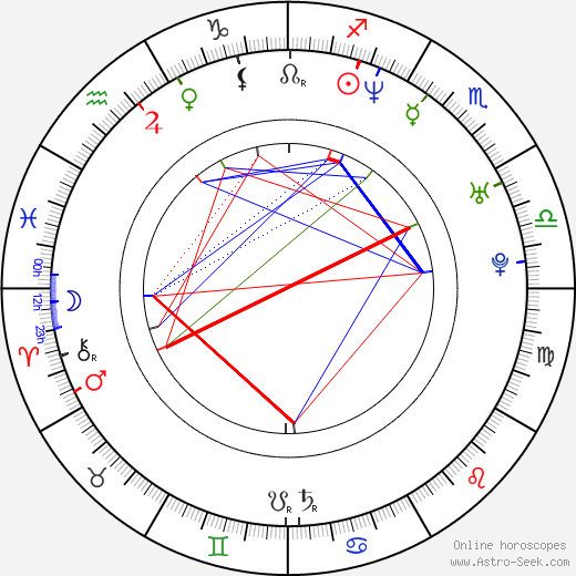 Gabriel Cowan birth chart, Gabriel Cowan astro natal horoscope, astrology