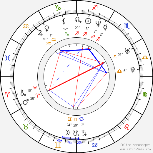 Gabriela Spanic birth chart, biography, wikipedia 2024, 2025
