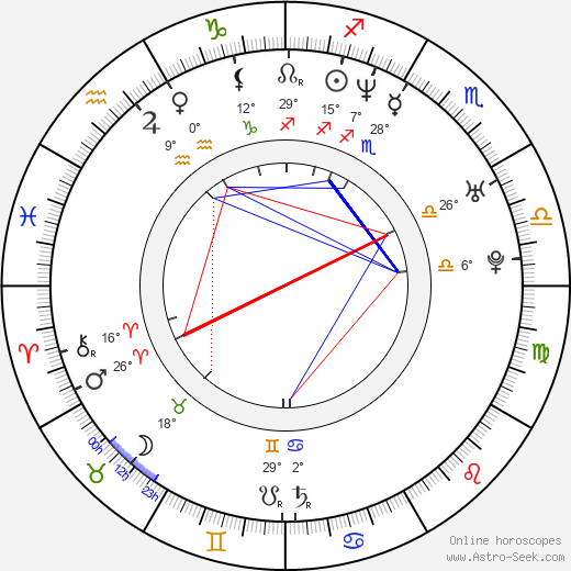 Goró Inagaki birth chart, biography, wikipedia 2024, 2025
