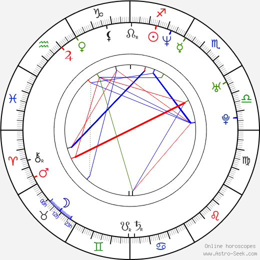 Goró Inagaki birth chart, Goró Inagaki astro natal horoscope, astrology