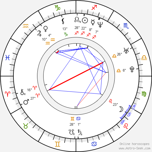 Héctor Jiménez birth chart, biography, wikipedia 2023, 2024