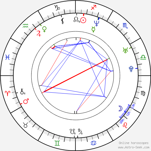 Héctor Jiménez birth chart, Héctor Jiménez astro natal horoscope, astrology