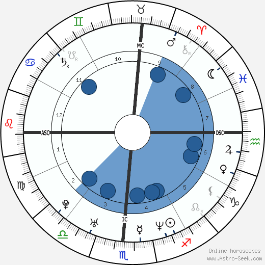 Holly Marie Combs horoscope, astrology, sign, zodiac, date of birth, instagram