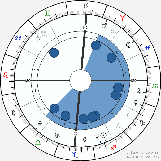 Holly Marie Combs wikipedia, biography, birth chart, instagram Holly Marie Combs wikipedia, horoscope, astrology, instagram