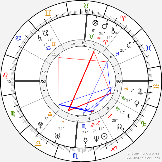 Holly Marie Combs birth chart, biography, wikipedia 2022, 2023