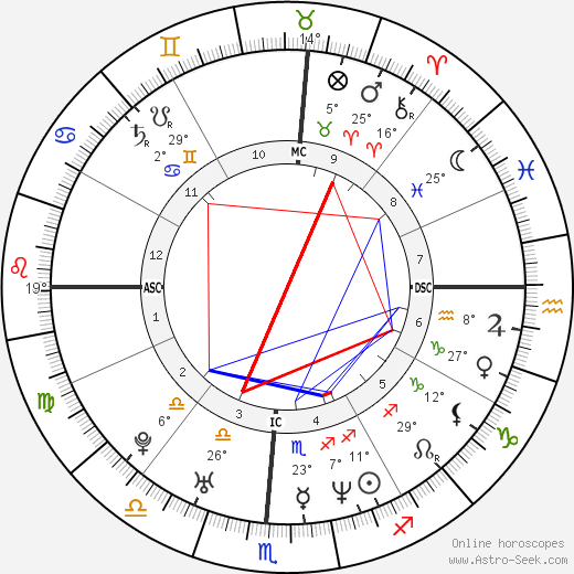 Holly Marie Combs birth chart, biography, wikipedia 2024, 2025