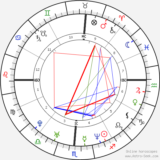 Holly Marie Combs birth chart, Holly Marie Combs astro natal horoscope, astrology
