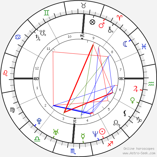 Holly Marie Combs tema natale, oroscopo, Holly Marie Combs oroscopi gratuiti, astrologia