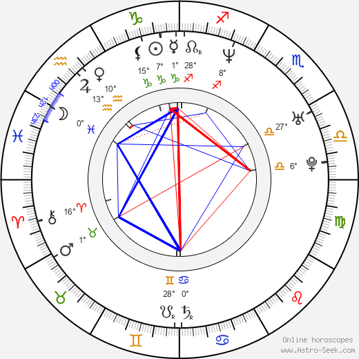 Hyeong-seok Son birth chart, biography, wikipedia 2023, 2024