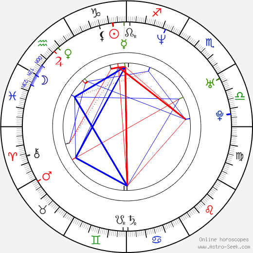 Hyeong-seok Son birth chart, Hyeong-seok Son astro natal horoscope, astrology