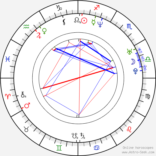 Ilia Averbuch birth chart, Ilia Averbuch astro natal horoscope, astrology