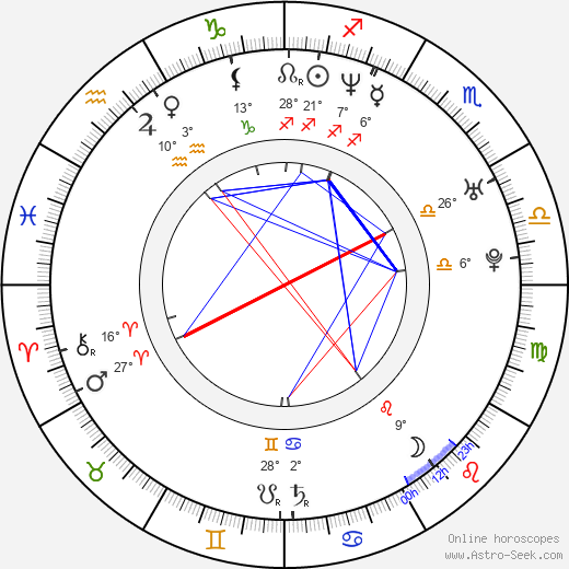 James Lee birth chart, biography, wikipedia 2024, 2025