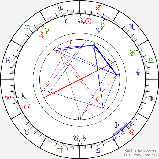 James Lee birth chart, James Lee astro natal horoscope, astrology