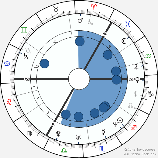 Jan Ullrich horoscope, astrology, sign, zodiac, date of birth, instagram