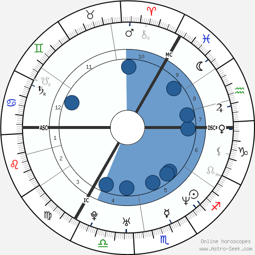 Jan Ullrich wikipedia, biography, birth chart, instagram Jan Ullrich wikipedia, horoscope, astrology, instagram