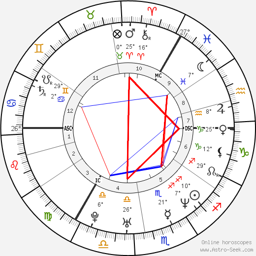 Jan Ullrich birth chart, biography, wikipedia 2024, 2025