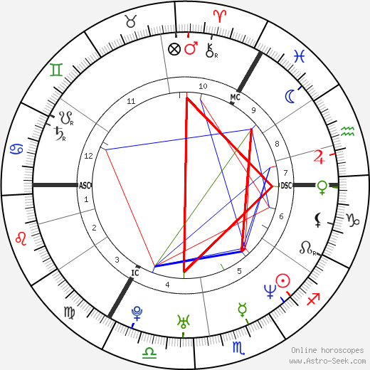 Jan Ullrich birth chart, Jan Ullrich astro natal horoscope, astrology