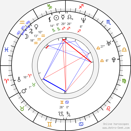 Jane Alexander birth chart, biography, wikipedia 2024, 2025