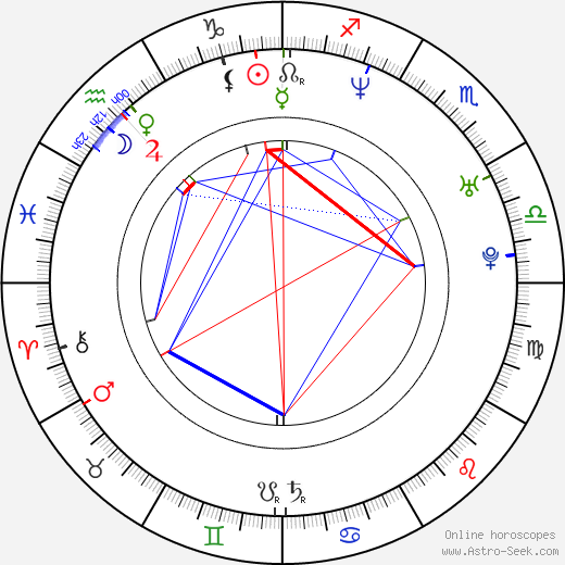 Jane Alexander birth chart, Jane Alexander astro natal horoscope, astrology