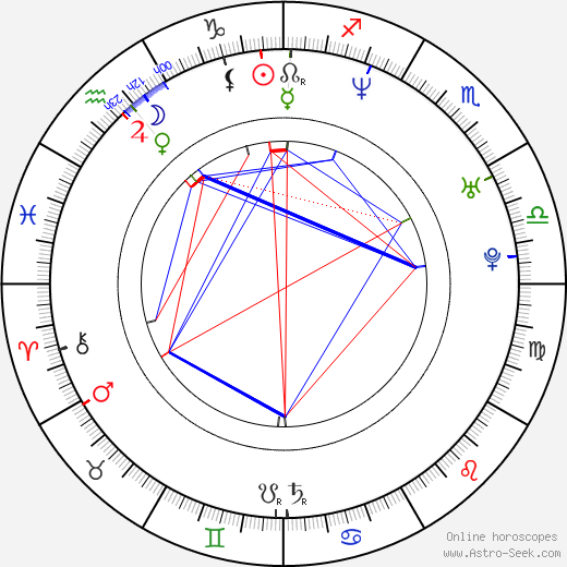 Jarek Šimek birth chart, Jarek Šimek astro natal horoscope, astrology