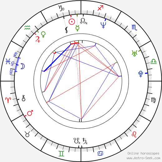 Jason Behr birth chart, Jason Behr astro natal horoscope, astrology