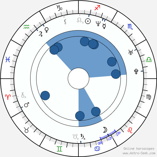 Jason Widener wikipedia, horoscope, astrology, instagram