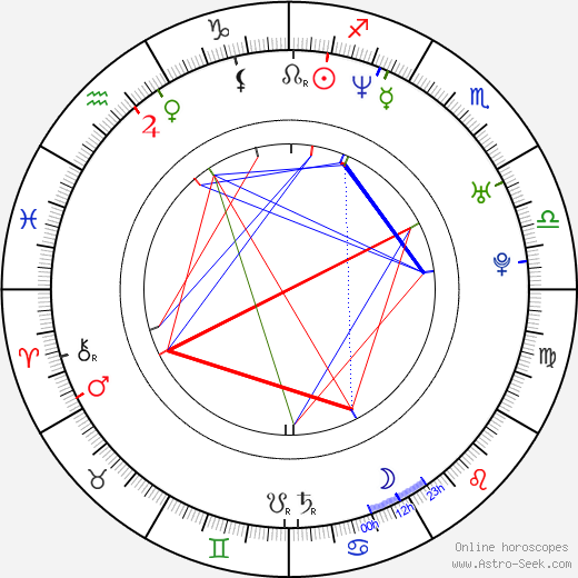 Jason Widener birth chart, Jason Widener astro natal horoscope, astrology