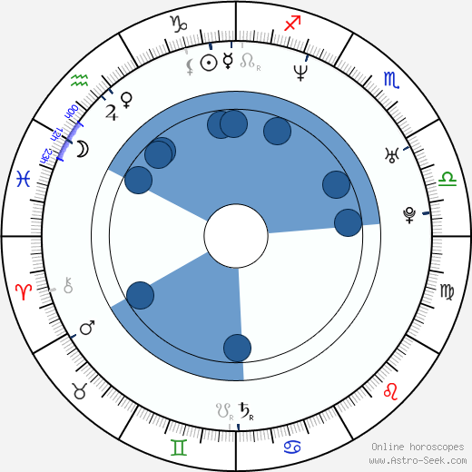 Jiří Janeček wikipedia, horoscope, astrology, instagram