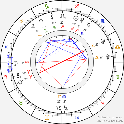 Joe Valenti birth chart, biography, wikipedia 2024, 2025