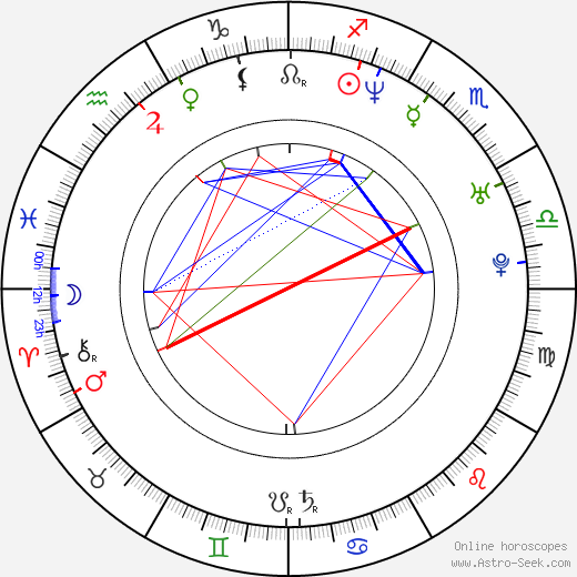 Joe Valenti birth chart, Joe Valenti astro natal horoscope, astrology