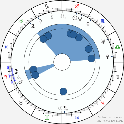 José Guillermo Cortines horoscope, astrology, sign, zodiac, date of birth, instagram