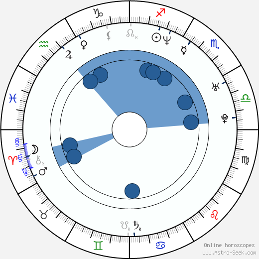 José Guillermo Cortines wikipedia, horoscope, astrology, instagram