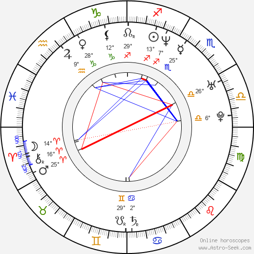 José Guillermo Cortines birth chart, biography, wikipedia 2024, 2025