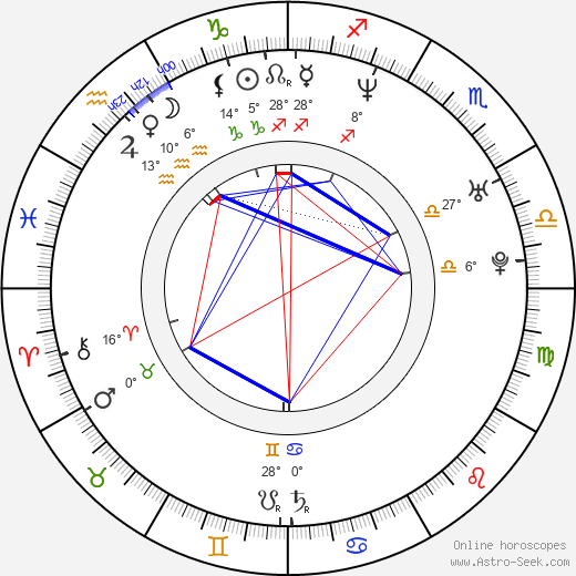 Josef Melen birth chart, biography, wikipedia 2024, 2025
