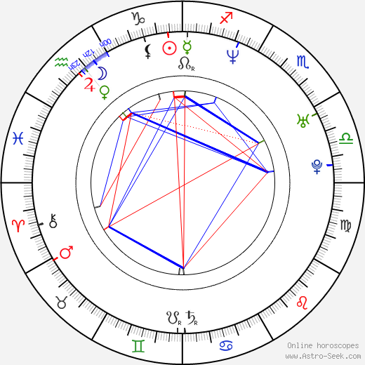 Josef Melen birth chart, Josef Melen astro natal horoscope, astrology