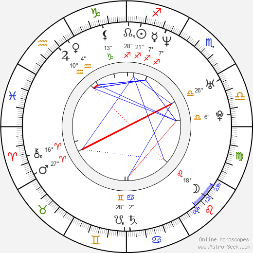 Jung Hye Young birth chart, biography, wikipedia 2024, 2025