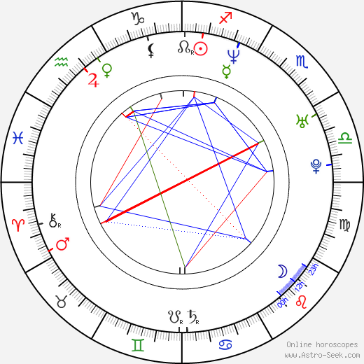 Jung Hye Young birth chart, Jung Hye Young astro natal horoscope, astrology