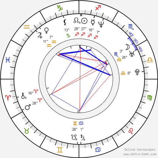 Kebu Stewart birth chart, biography, wikipedia 2024, 2025
