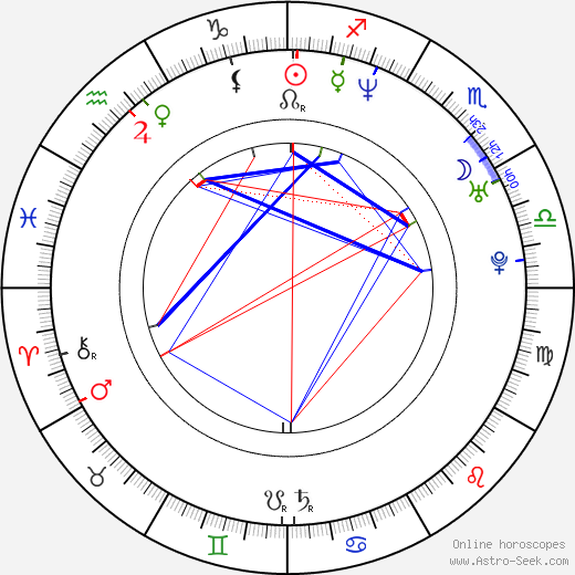 Kebu Stewart birth chart, Kebu Stewart astro natal horoscope, astrology