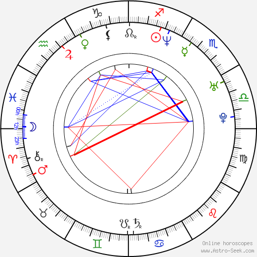 Keith Caputo birth chart, Keith Caputo astro natal horoscope, astrology