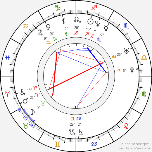 Kelly Wolfe birth chart, biography, wikipedia 2023, 2024