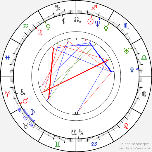 Kelly Wolfe birth chart, Kelly Wolfe astro natal horoscope, astrology