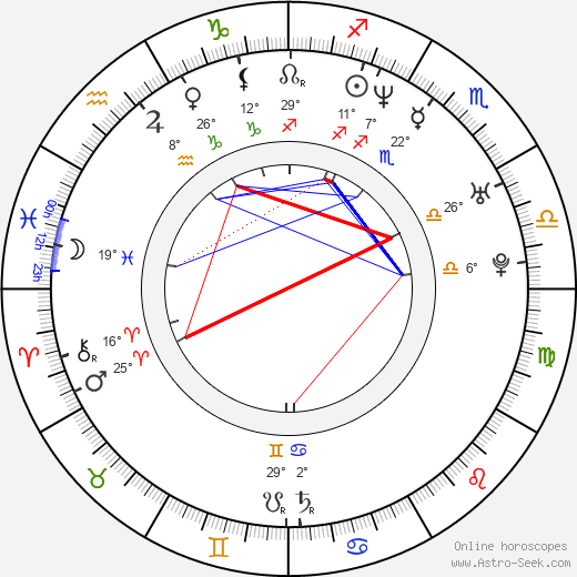 Keri Windsor birth chart, biography, wikipedia 2023, 2024