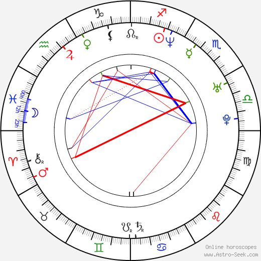Keri Windsor birth chart, Keri Windsor astro natal horoscope, astrology