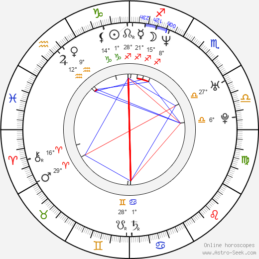 Khavn dela Cruz birth chart, biography, wikipedia 2024, 2025