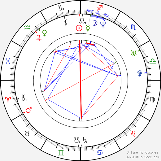 Khavn dela Cruz birth chart, Khavn dela Cruz astro natal horoscope, astrology