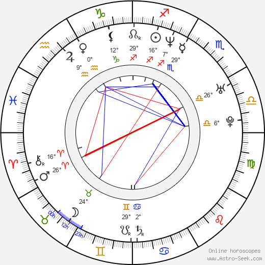 Kim Medcalf birth chart, biography, wikipedia 2024, 2025